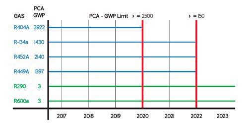 Gráfico, Gráfico de líneas

El contenido generado por IA puede ser incorrecto.