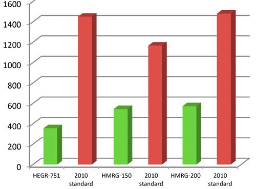 Gráfico, Gráfico de barras

El contenido generado por IA puede ser incorrecto.